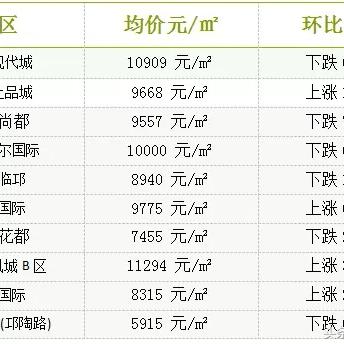 浦江鎮(zhèn)最新房?jī)r(jià)概況