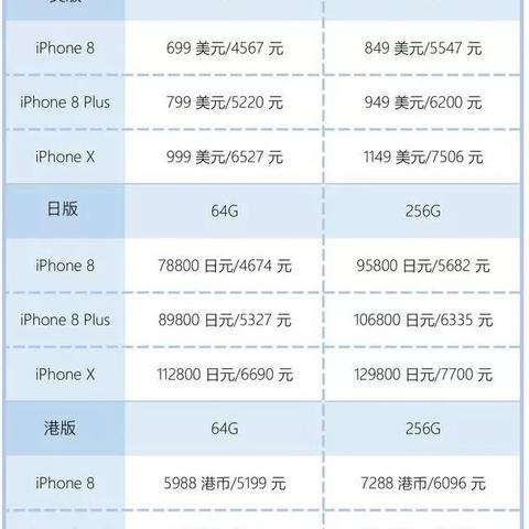 港版iPhone 5最新報(bào)價(jià)及優(yōu)惠信息匯總