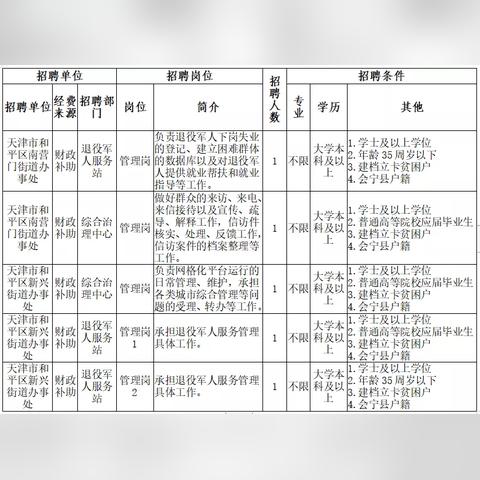 白銀市最新招聘信息全面解析