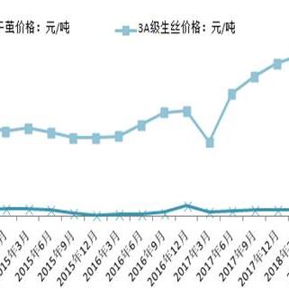 最新干繭價格表與行情分析