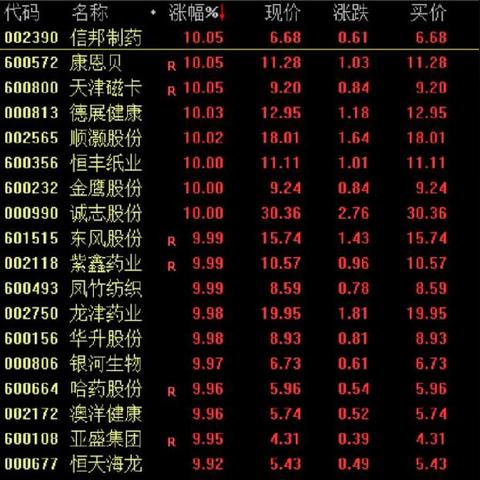 天津磁卡動(dòng)態(tài)更新