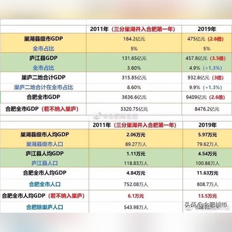 廬江縣房價最新動態(tài)及分析摘要