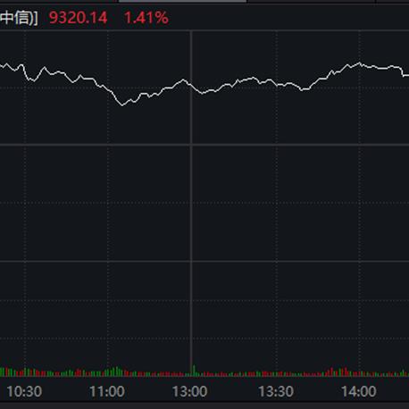 上證50最新成份股解析報(bào)告
