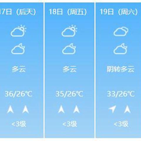 萍鄉(xiāng)市今日天氣預(yù)報通知