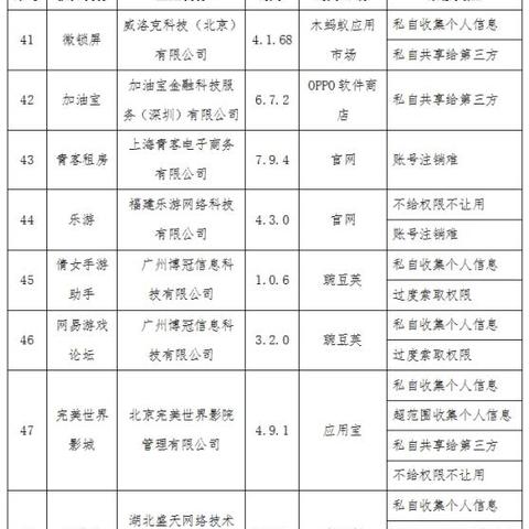 58官方最新版下載，應(yīng)用特點(diǎn)與優(yōu)勢(shì)全面解析