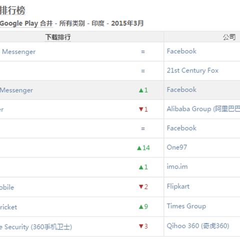 來艾app最新官方下載，全面體驗與數(shù)據(jù)報告解析