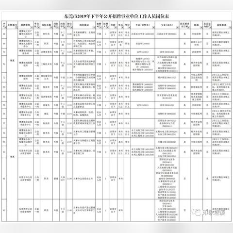 塘廈最新招聘信息 求職指南全攻略