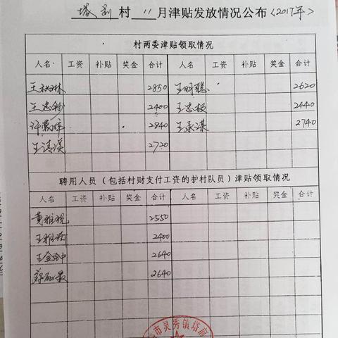 最新工資表模板詳解及應(yīng)用指南