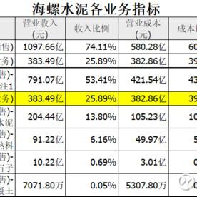 上峰水泥最新動(dòng)態(tài)，深度解讀消息報(bào)道