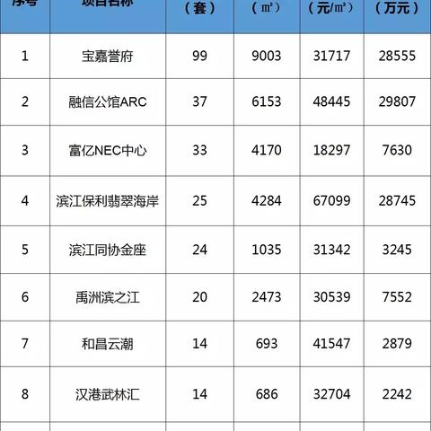 杭州房?jī)r(jià)最新下跌動(dòng)態(tài)