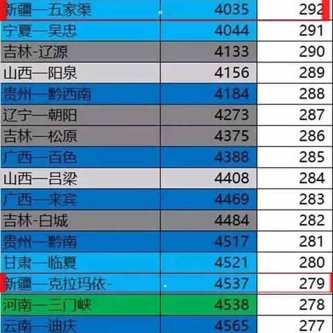 五家渠最新房價(jià)走勢(shì)分析