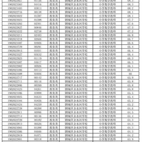 萊蕪鋼城區(qū)最新招聘信息全面解析