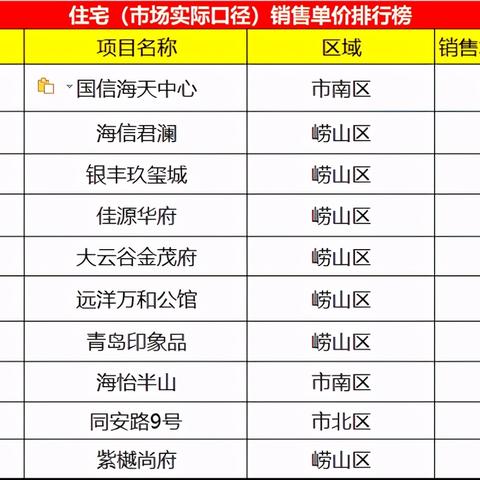 融創(chuàng)君瀾最新房價走勢分析