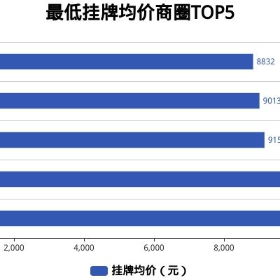 香河安平房?jī)r(jià)動(dòng)態(tài)解析及預(yù)測(cè)
