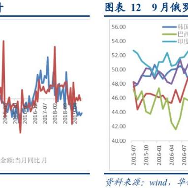最新波羅的海航運(yùn)指數(shù)分析