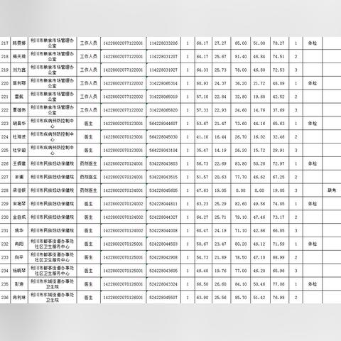 利川最新招聘動態(tài)更新，求職者的福音