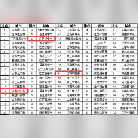 江蘇揚(yáng)中樓盤(pán)房?jī)r(jià)走勢(shì)分析