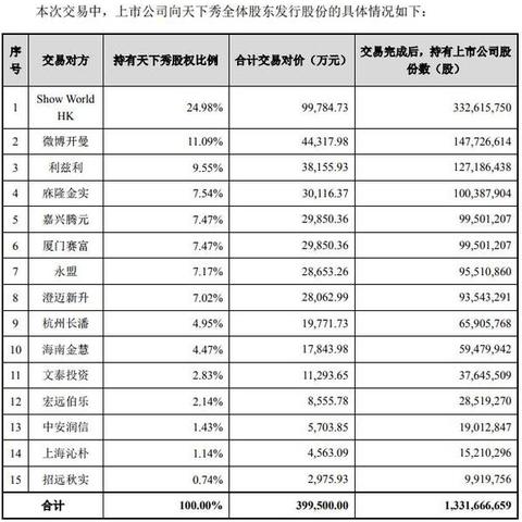 ST慧球最新動態(tài)更新