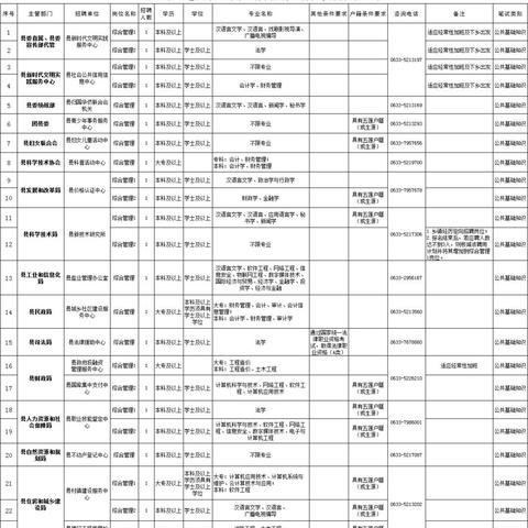 五蓮最新招聘信息全面解析