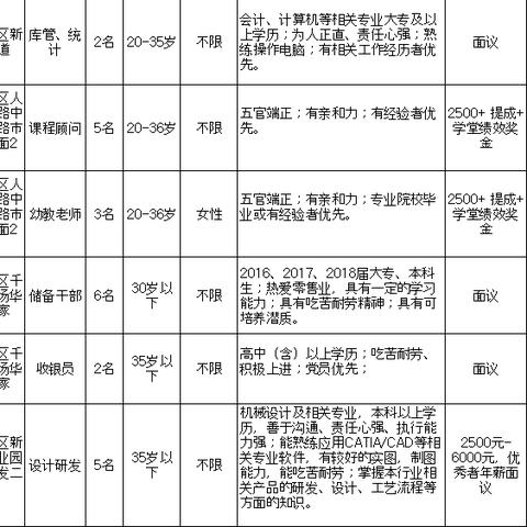 閻良工廠招聘與行業(yè)動(dòng)態(tài)速遞