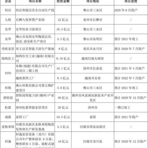 珠海海鷗衛(wèi)浴招聘啟事