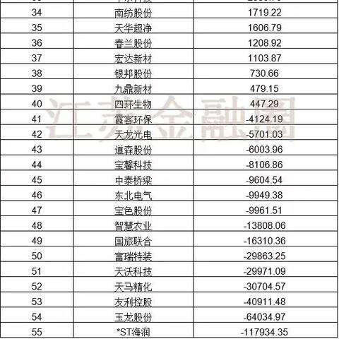 ST舜船最新動態(tài)更新