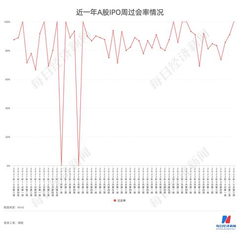 創(chuàng)業(yè)板上市條件深度解析，最新要求一網(wǎng)打盡