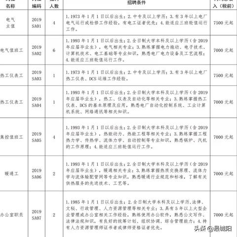 青島城陽最新招聘信息全面解析