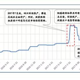 五氧化二釩最新價格走勢及分析