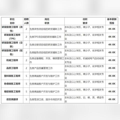 伊利公司招聘最新職位信息更新