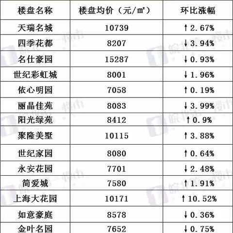 清河縣房產(chǎn)樓盤(pán)全面解析報(bào)告