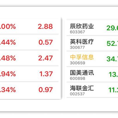 魯億通最新動態(tài)速遞