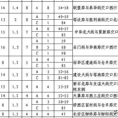 石家莊保障房最新動態(tài)解讀