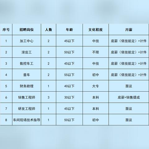 江蘇南通通州招聘最新動態(tài)信息速遞