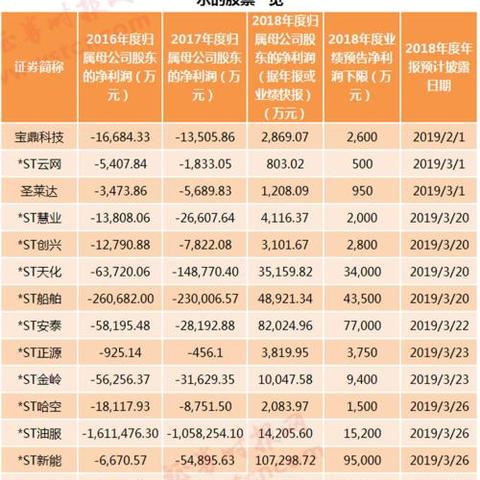 圣萊達(dá)股票最新消息深度解讀