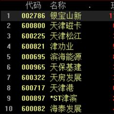 電話磁卡市場最新行情解析