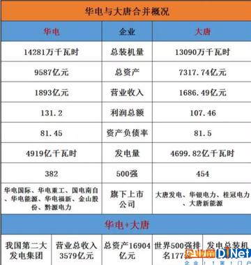 華能華電合并進展，最新消息匯總