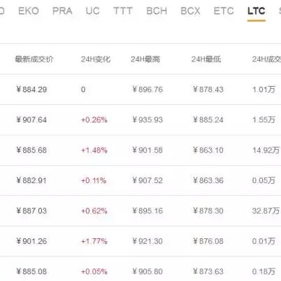 最新分析 第6頁(yè)