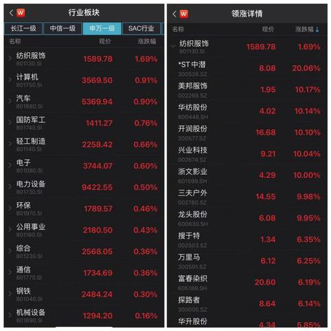 美邦服飾股票最新動態(tài)深度解讀