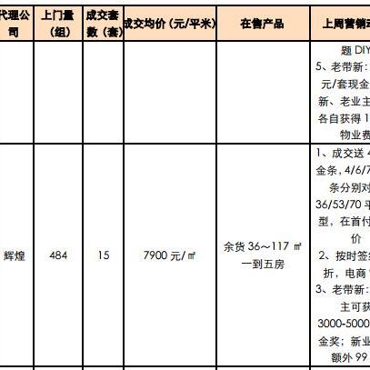 南寧最新房價走勢解析