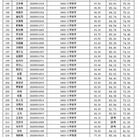 湯陰在線招聘最新信息解析