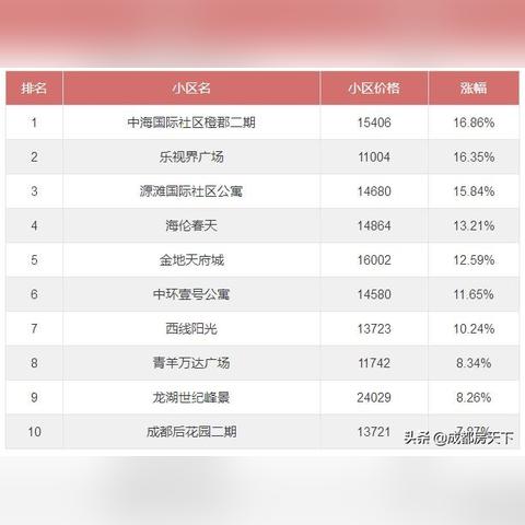 成都郫縣最新房價走勢分析