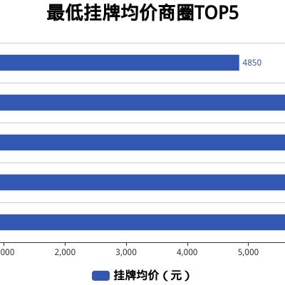 山東樂(lè)陵最新房?jī)r(jià)走勢(shì)分析