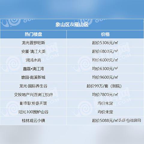 房地產(chǎn)發(fā)展（或房地產(chǎn)市場）