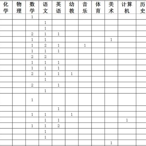 唐山豐潤(rùn)招聘信息更新