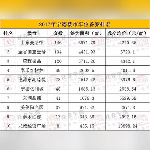 寧德市最新樓盤解析