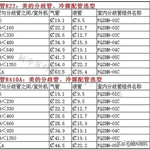 大金空調(diào)最新型號深度解析