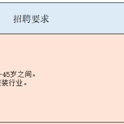最新毛衫工藝員招聘啟事