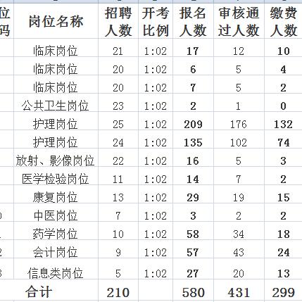沛縣便民招聘信息更新
