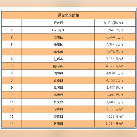 安順最新房價走勢分析